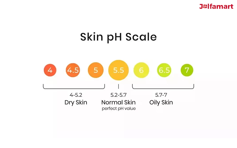 Ph پوست چیست و چرا مهم است؟